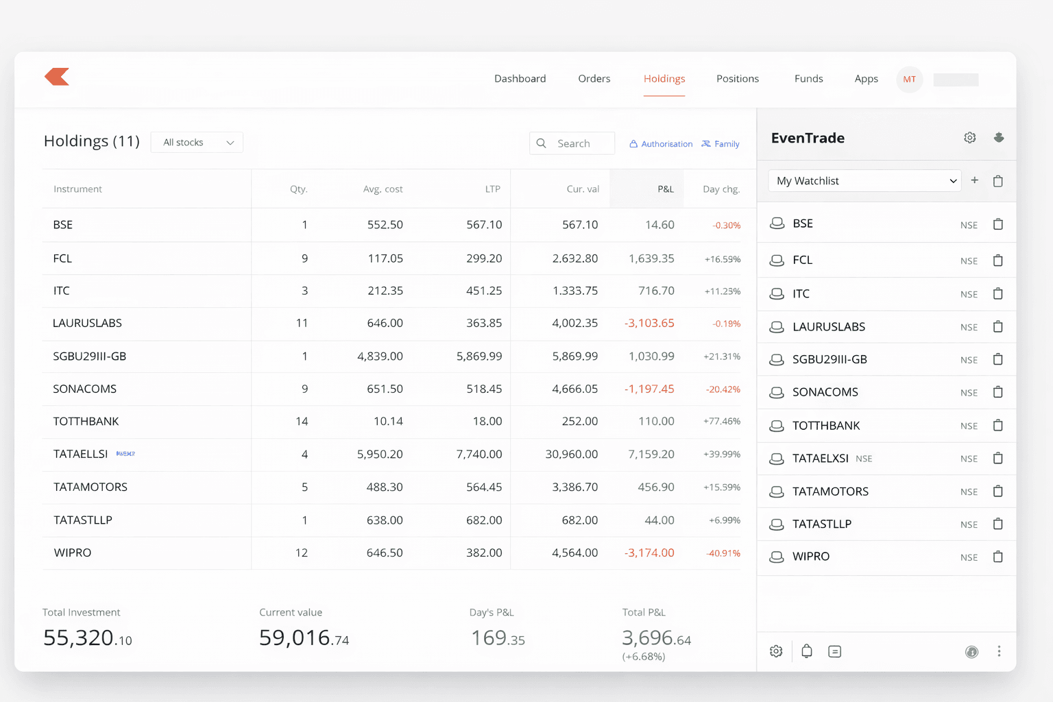 EvenTrade sidebar on Zerodha Kite showing the same watchlist